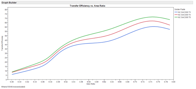 焊錫膏測量轉(zhuǎn)移效率 焊錫膏測量轉(zhuǎn)移效率