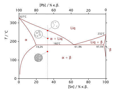 有鉛焊錫條成分圖 有鉛焊錫條成分圖
